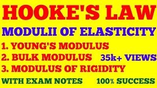 HOOKES LAW AND MODULUS OF ELASTICITY  YOUNGS MODULUS BULK MODULUS amp MODULUS OF RIGIDITY  NOTES [upl. by Nylesaj647]