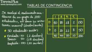 Tablas de contingencia Ejemplo 1 [upl. by Hamachi]