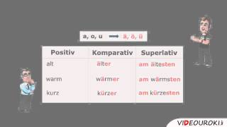 Steigerungsstufen der Adjektive und Adverbien [upl. by Martijn]