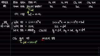 화학1 1단원 메테인CH4 8g의 부피는 mol 이용해서 질량 개수 부피 전환하기 [upl. by Ytsim]