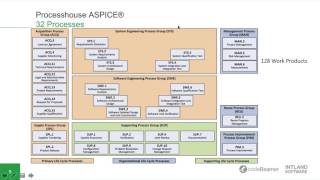 Experts Talk ASPICE® and ISO26262 – Achieving Compliance in the Automotive Industry [upl. by Guttery]