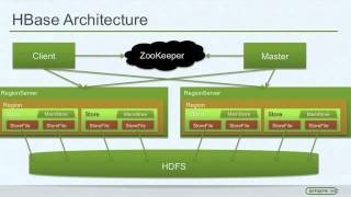 Hadoop  Just the Basics for Big Data Rookies [upl. by Haig]