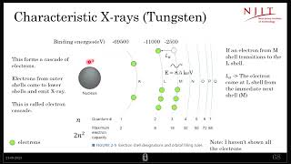 Characteristic Radiation and Auger Electron [upl. by Tibbetts]