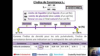 Cous Mécanique des sols Teneur en eau  Indice de consistance MDS [upl. by Ecnadnac]