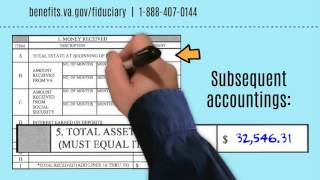 How to Complete Your Accounting Part I [upl. by Charron268]