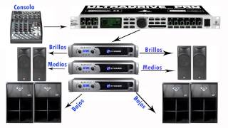 COMO HACER LAS CONEXIONES DE TU EQUIPO DE SONIDO 22 [upl. by Cassandre]