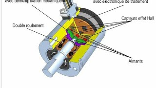 capteur rotatif [upl. by Einreb]