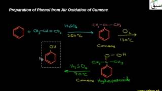 18 Preparation of Phenol from Air Oxidation of Cumene ch6 12th [upl. by Yatnahc973]