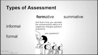 What is Assessment [upl. by Cyrus]