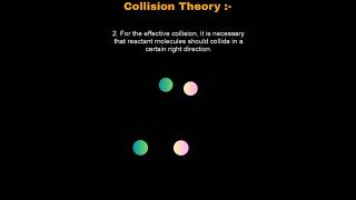 Collision theory chemicalkinetics collision collisiontheory thresholdenergy class12 [upl. by Eisac]