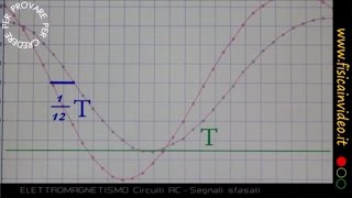 Circuiti elettrici 710  Circuito AC  Segnali sfasati [upl. by Auqeenwahs947]