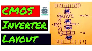 cmos inverter layout design  CMOS Layout Manochrome Encoding [upl. by Idelson]