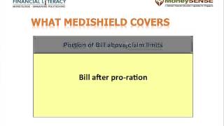 What MediShield Covers [upl. by Aerua]