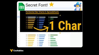 EASY 3step  CharacterBased Bar Charts in Google Sheets  Beginners  Free Template [upl. by Elleda526]