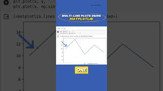 How to Plot Multiple Lines using MatPlotLib [upl. by Ahsiat]