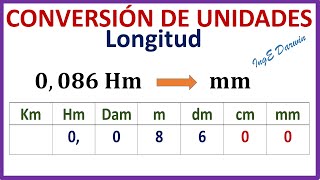 Conversión de unidades de Longitud  método fácil  Ejemplos para entender por completo [upl. by Llerut]