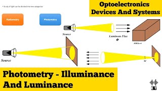 Photometry  Illuminance And Luminance  Optoelectronics Devices And Systems [upl. by Ybloc]