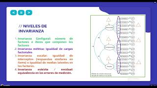 Qué es la Invarianza Factorial [upl. by Janicki774]