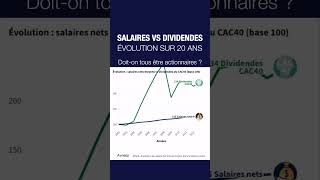 Les dividendes augmentent  vite que les salaires Devenez actionnaires bourse actions [upl. by Pippa448]