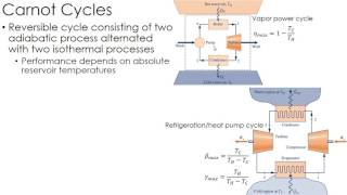 Thermodynamics Lecture 15 Carnot Cycles [upl. by Brittaney538]