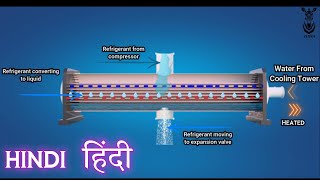 What is Condenser Animation  Hindi  HVAC  Chiller [upl. by Yadrahs]