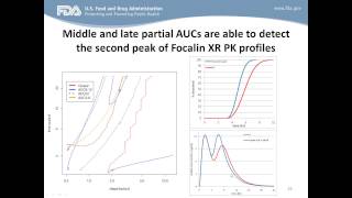 Applications of GastroPlus PBPK Modeling at the FDA Office of Generic Drugs [upl. by Wernda]