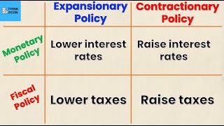 Monetary vs Fiscal Policy Explained  PART 2  Think Econ [upl. by Lenneuq975]