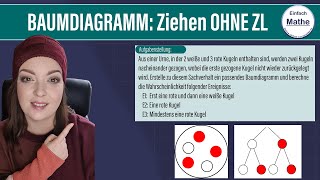 Baumdiagramm Ziehen ohne Zurücklegen  Urne  Urnenmodell by einfach mathe [upl. by Alver856]