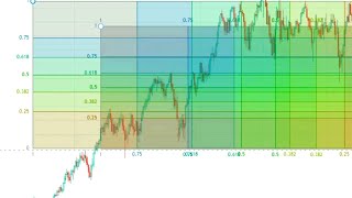 Using Fibonacci projections to find confluence zones [upl. by Macfarlane739]