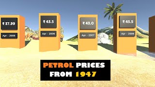 Petrol Rates in India From 1947 to 2023 [upl. by Moreno]