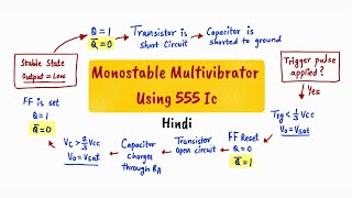 555 TIMER MONOSTABLE OPERATION  monostable multivibrator using 555 IC [upl. by Retha]