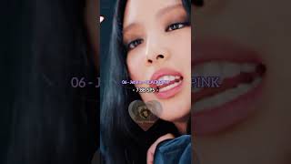 Top 10 Fastest Kpop Female Rapper In The World [upl. by Alial]