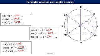 trigonometrie cours 3Maths [upl. by Assirec840]