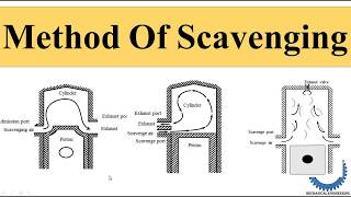 Method of Scavenging [upl. by Colville]