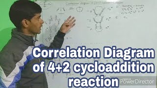 Cycloaddition Reaction Correlation diagram of 42 cycloaddition Reaction [upl. by Dunseath191]