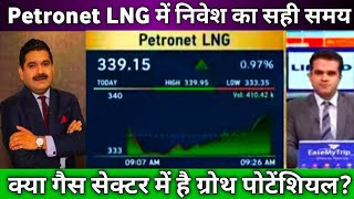 🟢Petronet LNG Share Latest News 🔴 Petronet LNG Share Today Update Market and Longterm Analysis [upl. by Adnolaj]