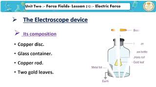 Science Prep 1 Lesson 1 Electric Force Part one Unit two Force Fields [upl. by Sontag]