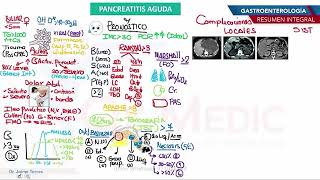 Gastroenterología  Fichas Informativas Gastroenterología [upl. by Eelik676]