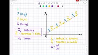 9 Il vettore accelerazione tangenziale variazione di velocità tangenziale in modulo [upl. by Enasus313]