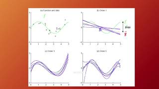 Tradeoff between bias and variance [upl. by Srini]