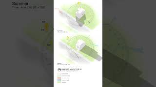 Shadow Analysis  Key to a Perfect Project architecture [upl. by Ailis]