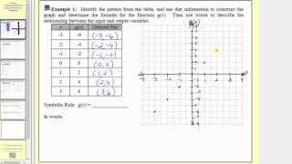 Connecting Different Representations of Functions  Given Function Table L85 [upl. by Atok]