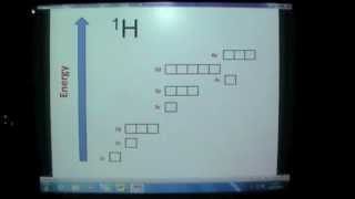 Electronic Configuration 2 [upl. by Esertal]