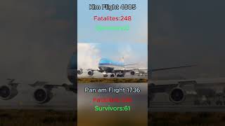 Airlines and their deadliest crash PT2 planecrash plane aviation 747 tenerife md80 dc10 [upl. by Hairabez]