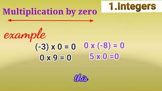 integers  Class 6 Mathematics [upl. by Estella]