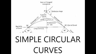 Simple circular curve by Rankine’s method of deflection angle [upl. by Hathaway524]