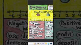 Integer Vocabulary [upl. by Beal]