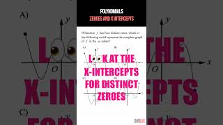 Graphs of Polynomials Zeroes AND x Intercepts [upl. by Gerrald]