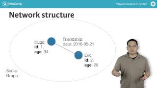 Network Analysis Tutorial Introduction to Networks [upl. by Suivatram]