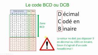 ELNU  Le code BCD [upl. by Ludeman]